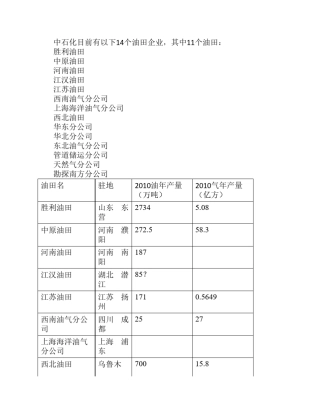 中石化各油田情况简介