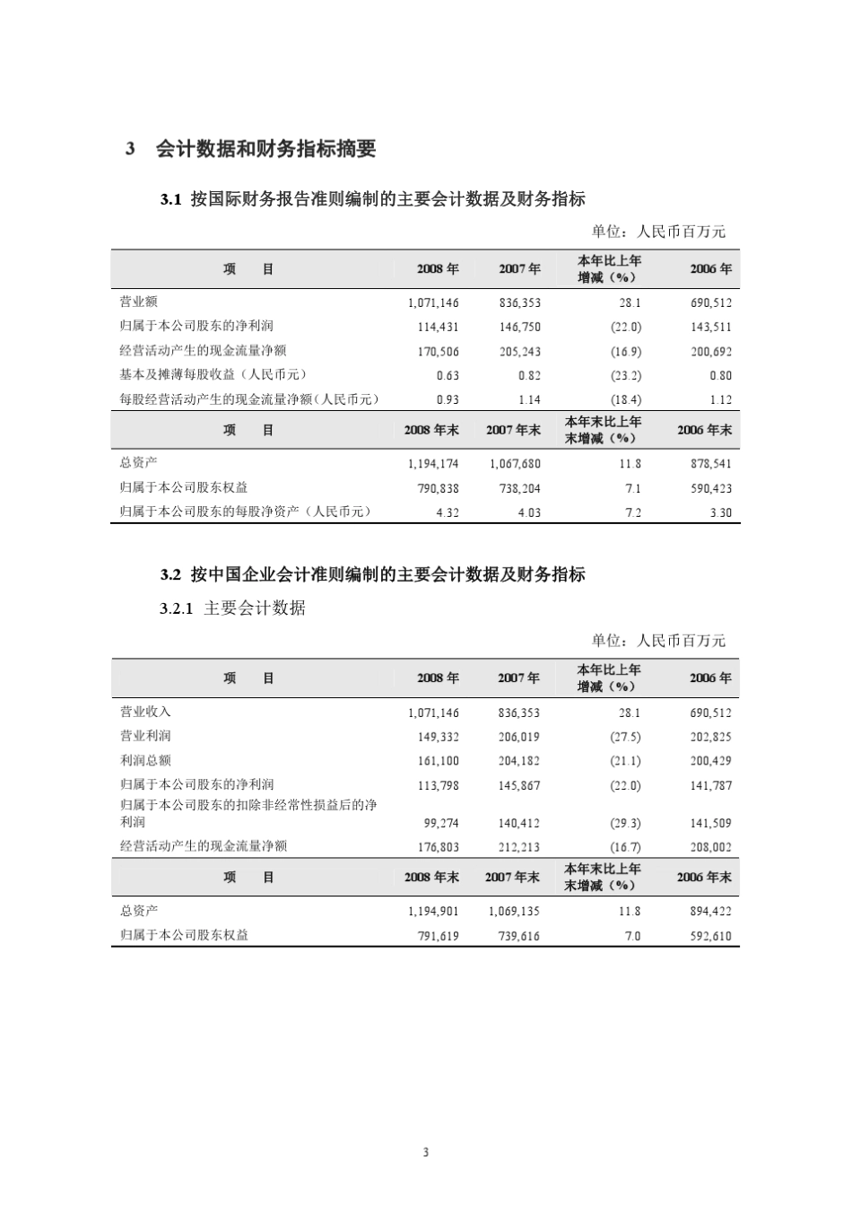 中石油2008中石油年业绩报告_第3页