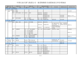 中石油一级物资目录及组长单位