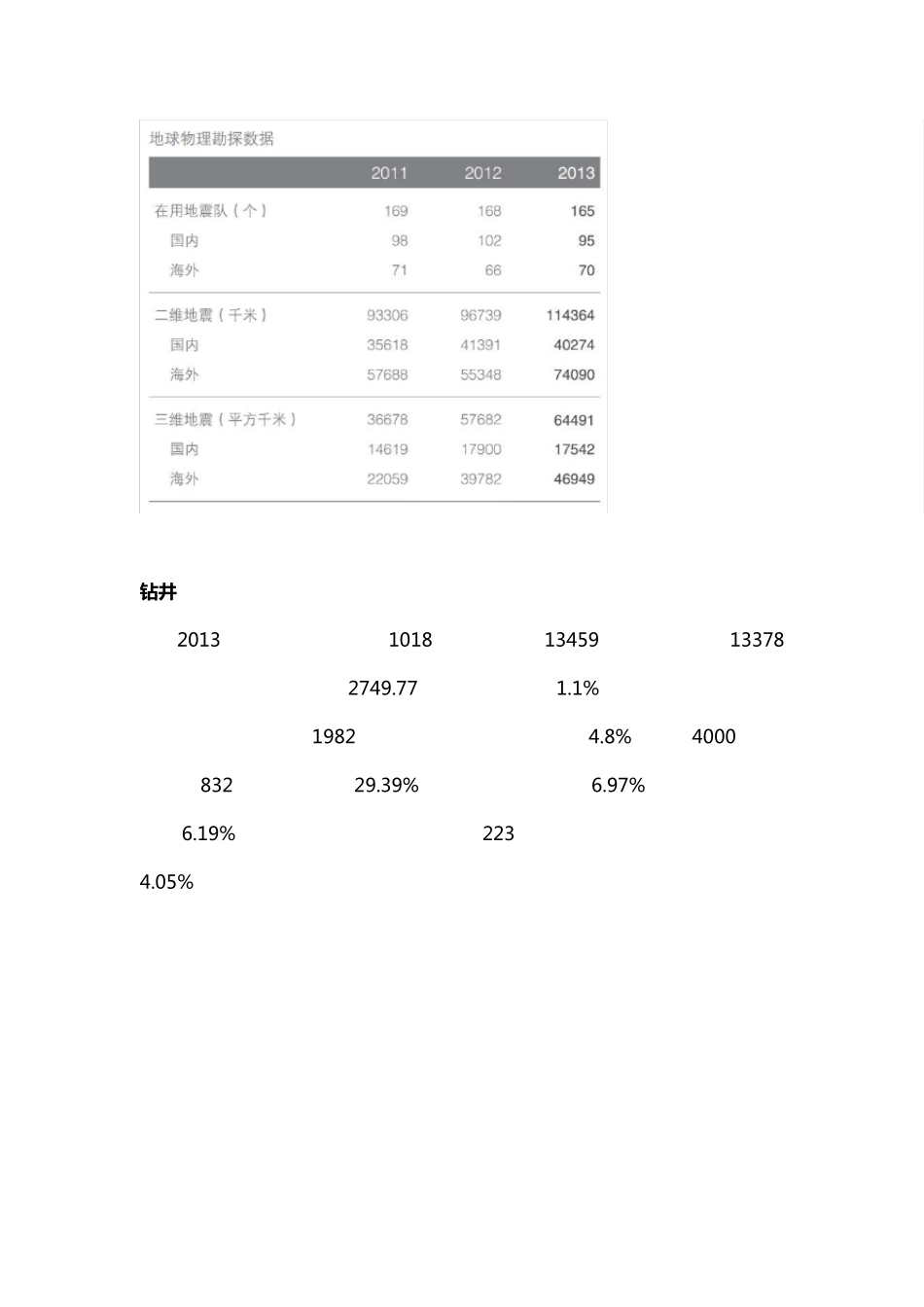 中石油：2013工程技术服务板块综述_第3页