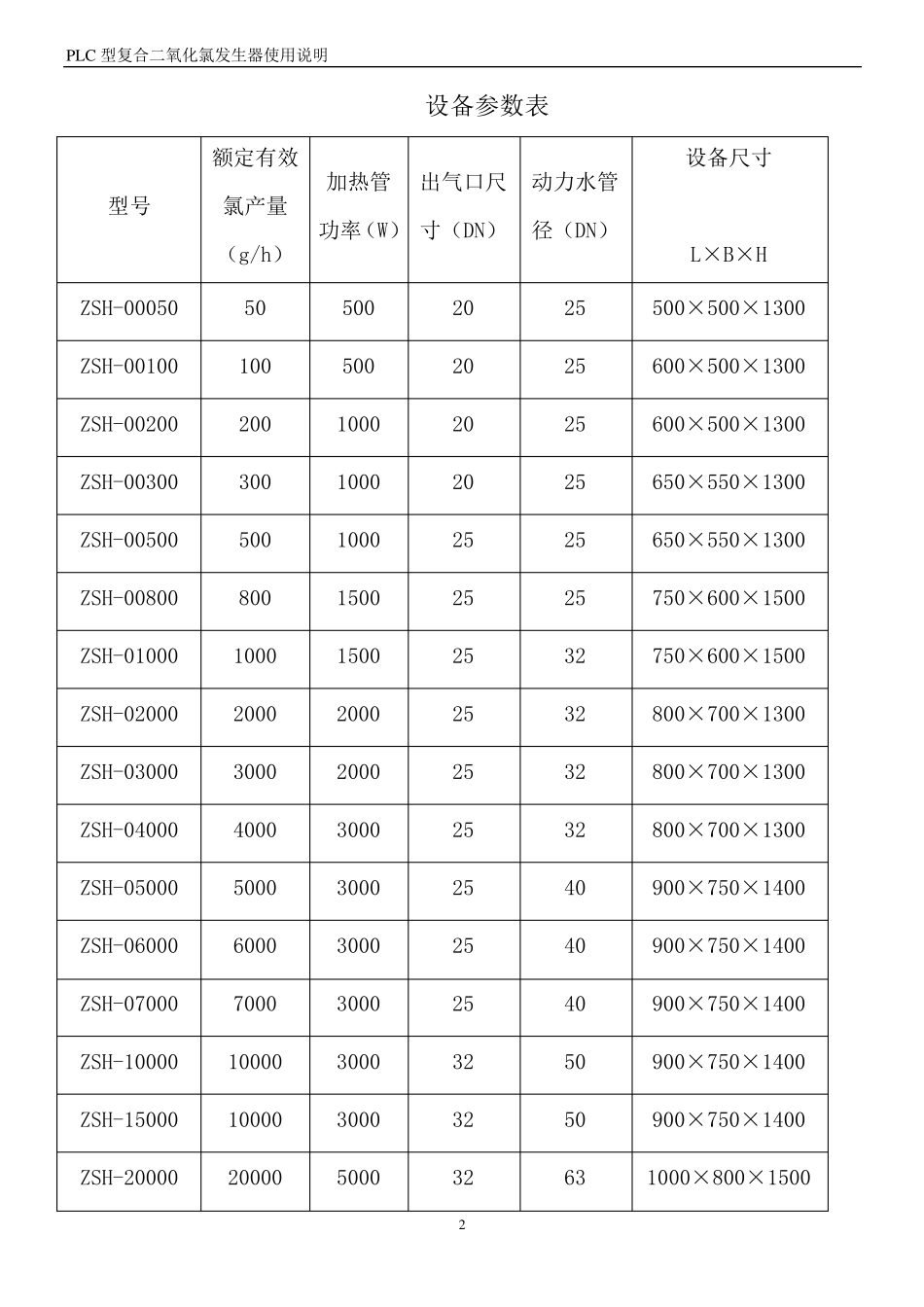 二氧化氯发生器说明书_第2页