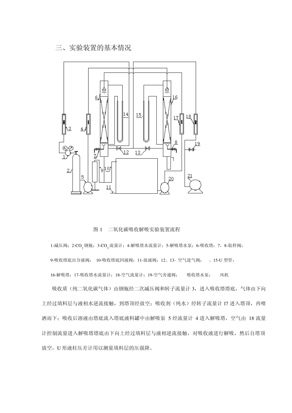 二氧化碳吸收_第2页