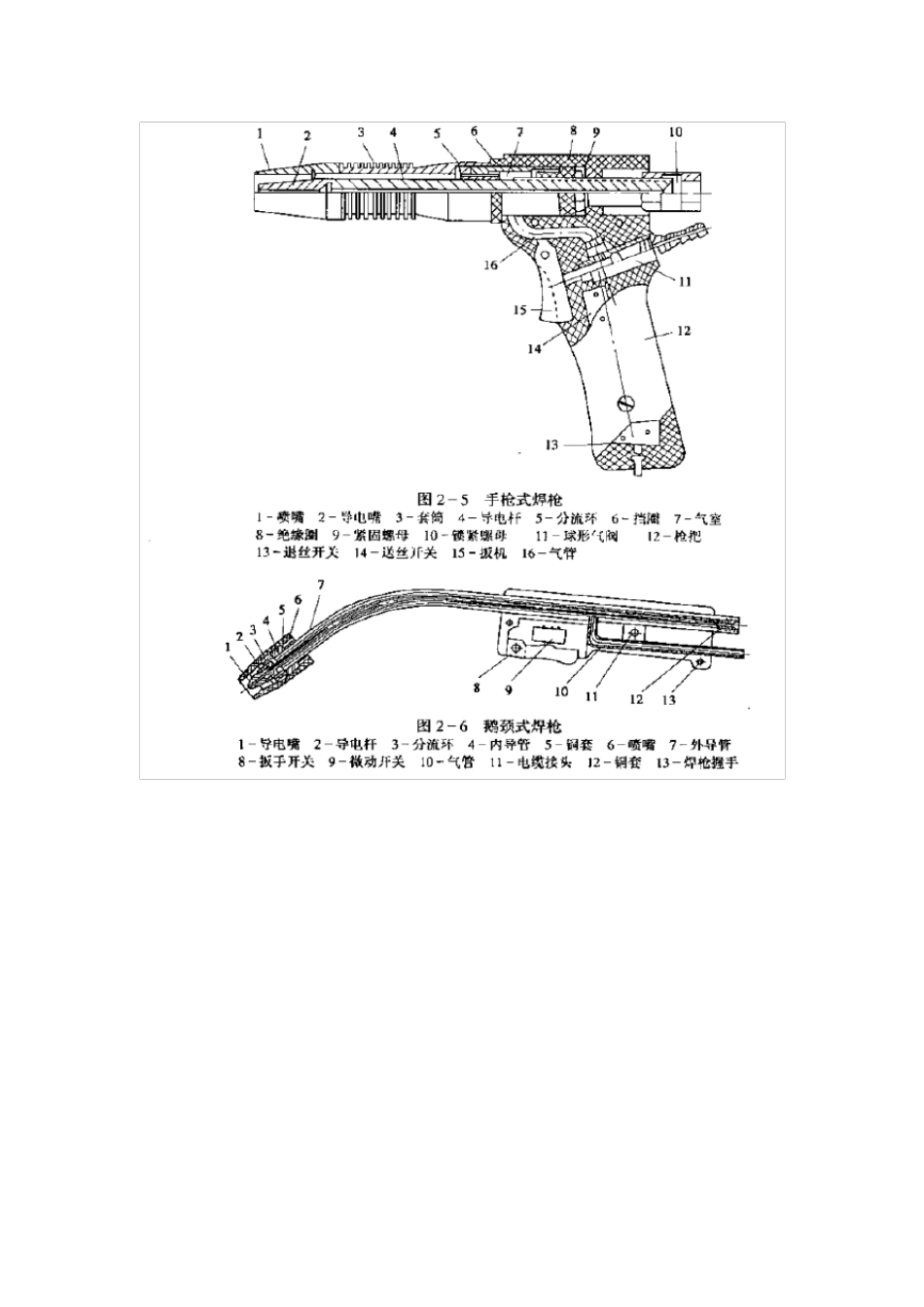 二氧化碳气体保护焊焊接工艺_第2页