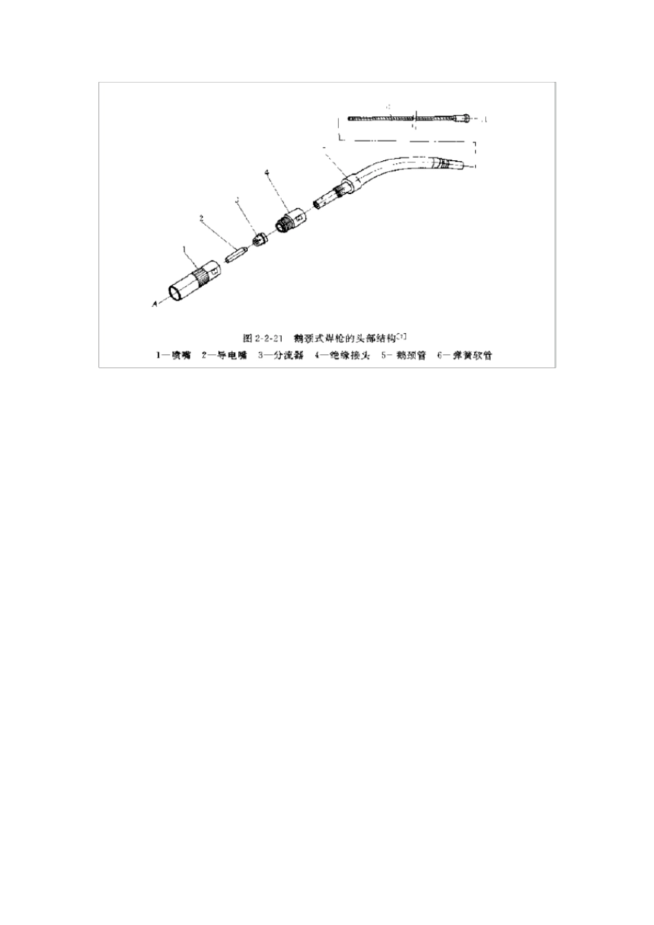 二氧化碳气体保护焊焊接工艺_第3页