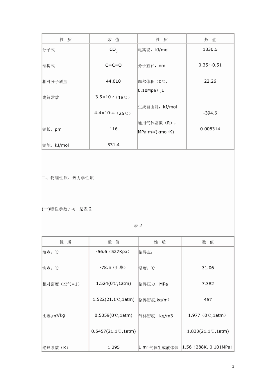二氧化碳物理性质_第2页