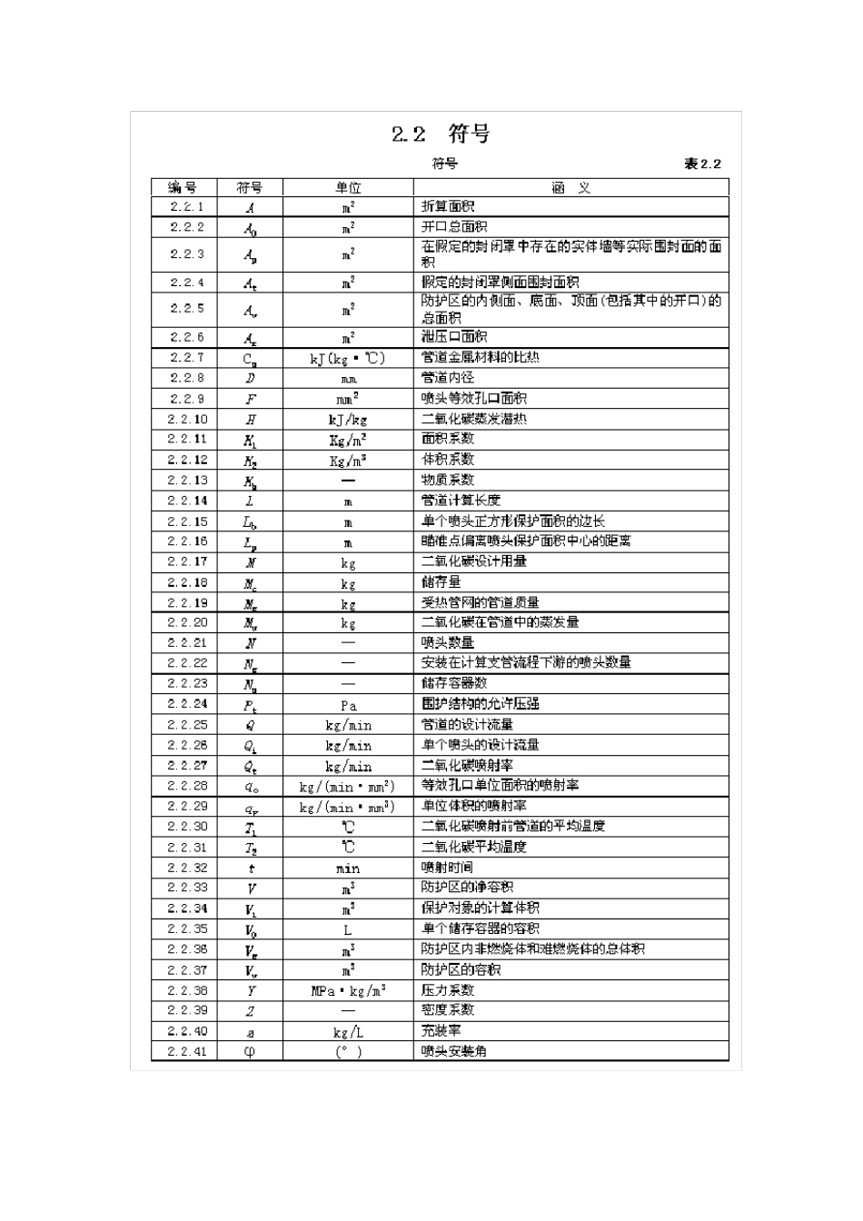 二氧化碳规范_第3页