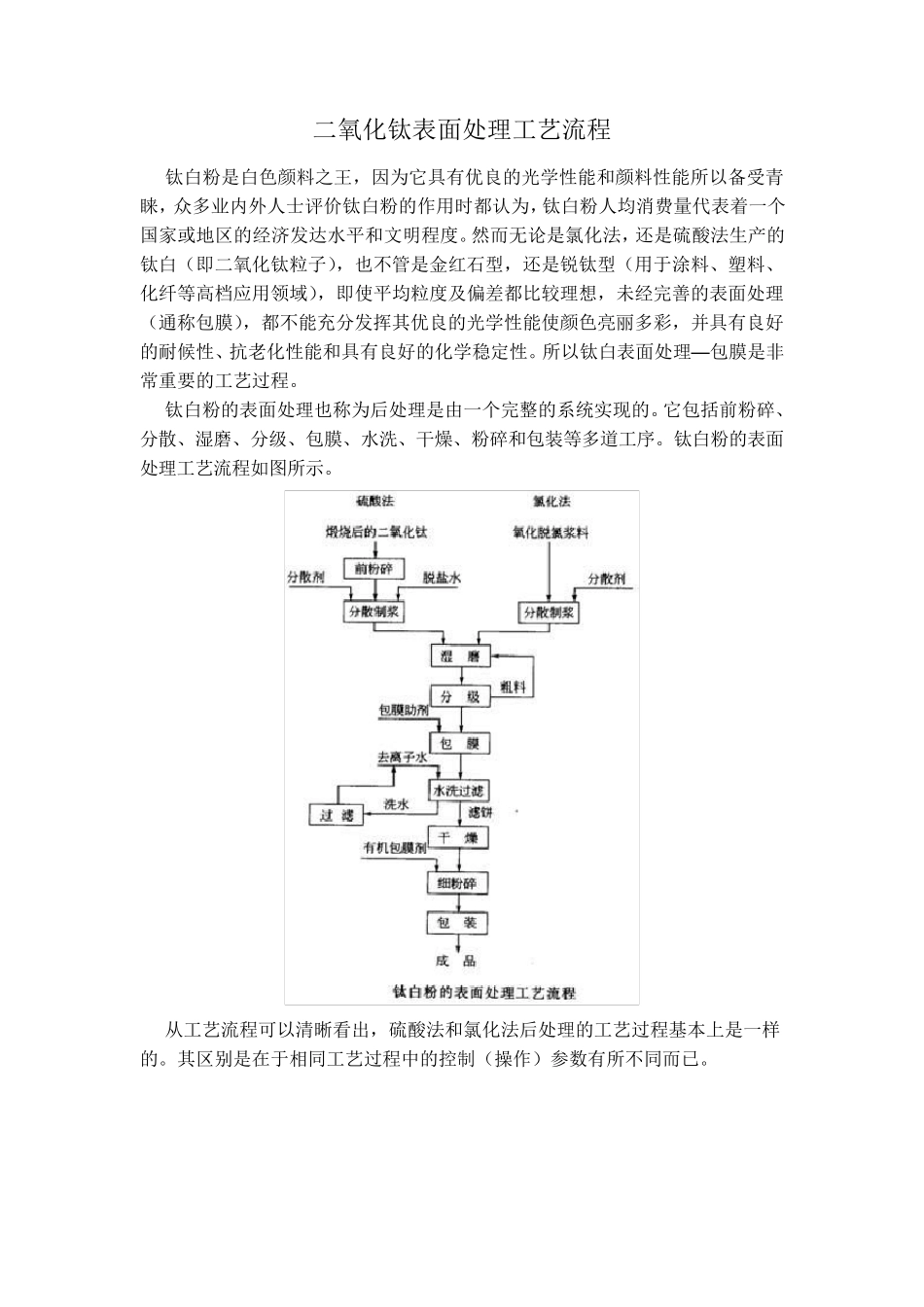 二氧化钛表面处理工艺流程及设备_第1页