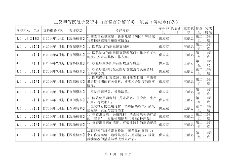 二甲供应室(消毒供应中心)任务分解_第1页