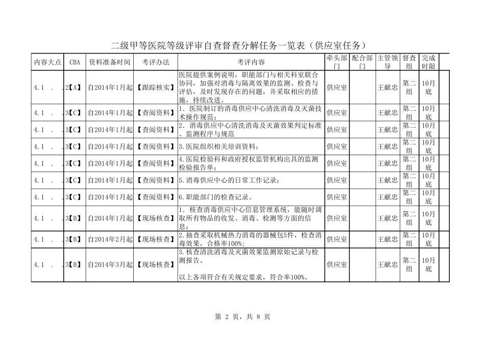 二甲供应室(消毒供应中心)任务分解_第2页