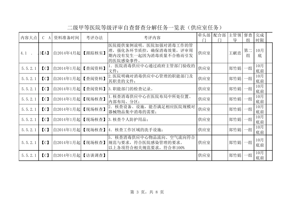 二甲供应室(消毒供应中心)任务分解_第3页