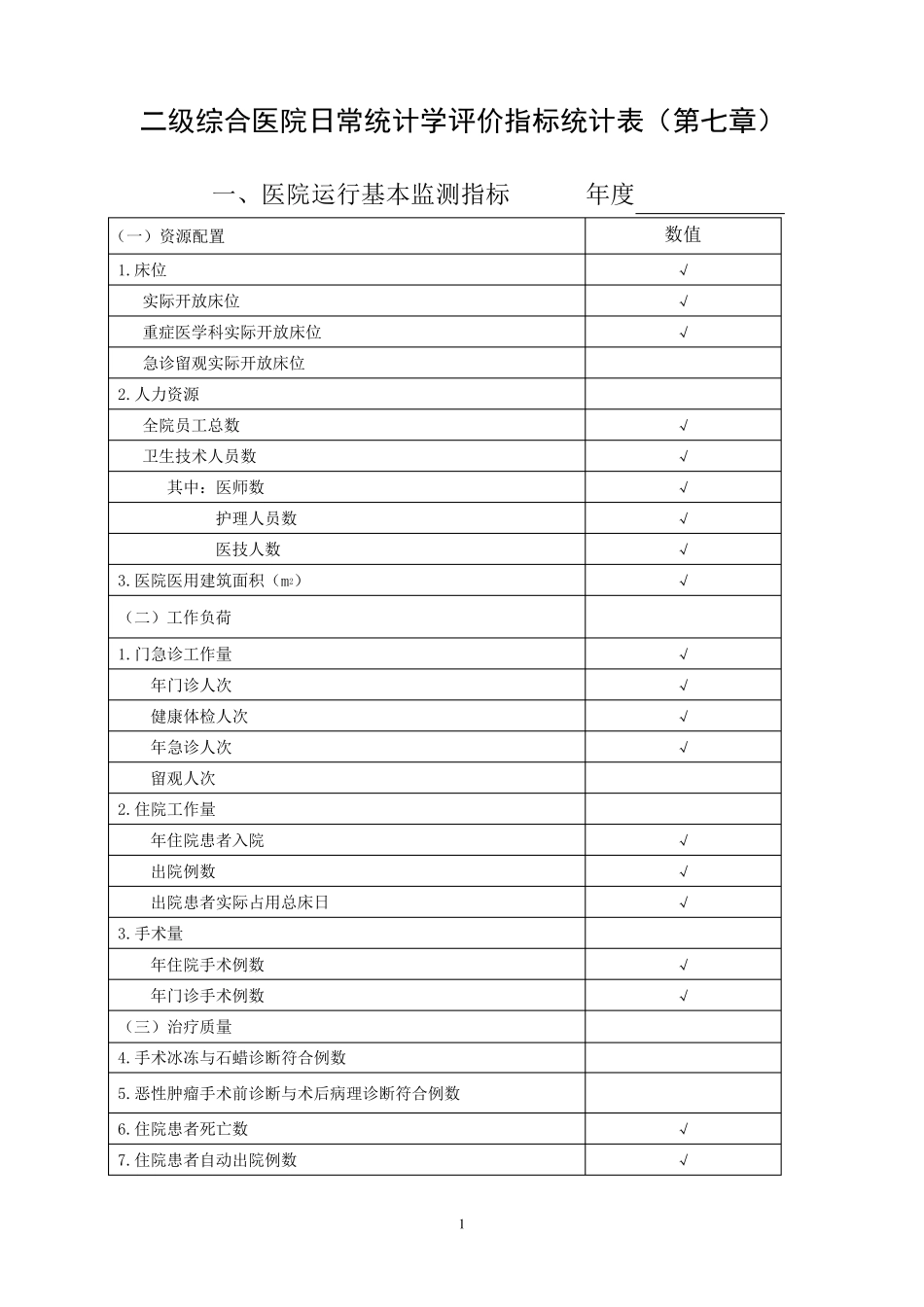 二甲医院日常统计学评价指标统计表(第七章)_第1页