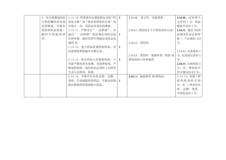 二甲医院等级评审细则(药剂科部分)_第3页