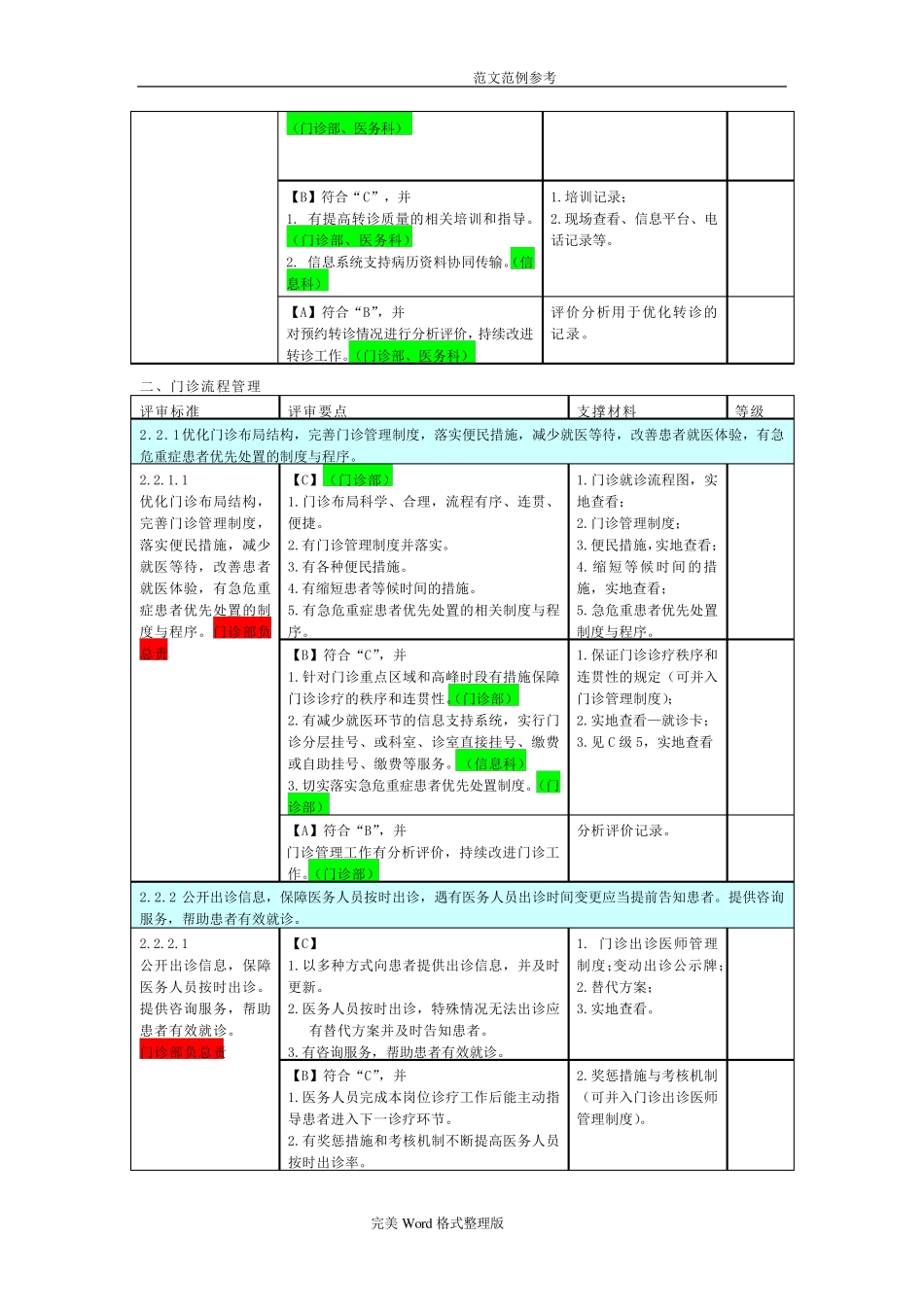二甲医院评审标准支撑材料详(表)[第二章]_第2页