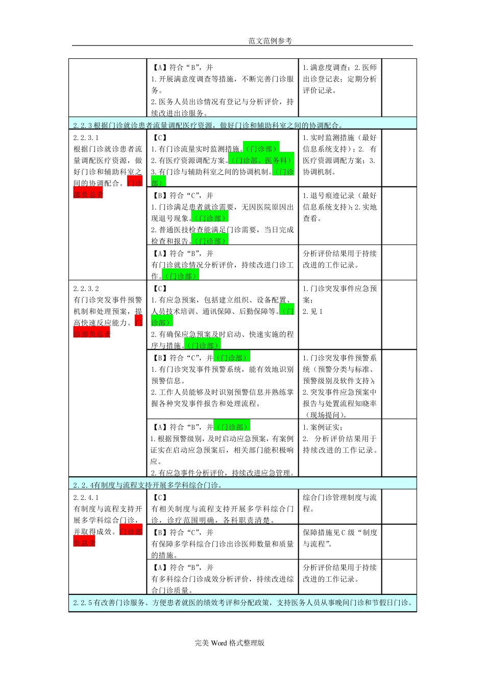 二甲医院评审标准支撑材料详(表)[第二章]_第3页