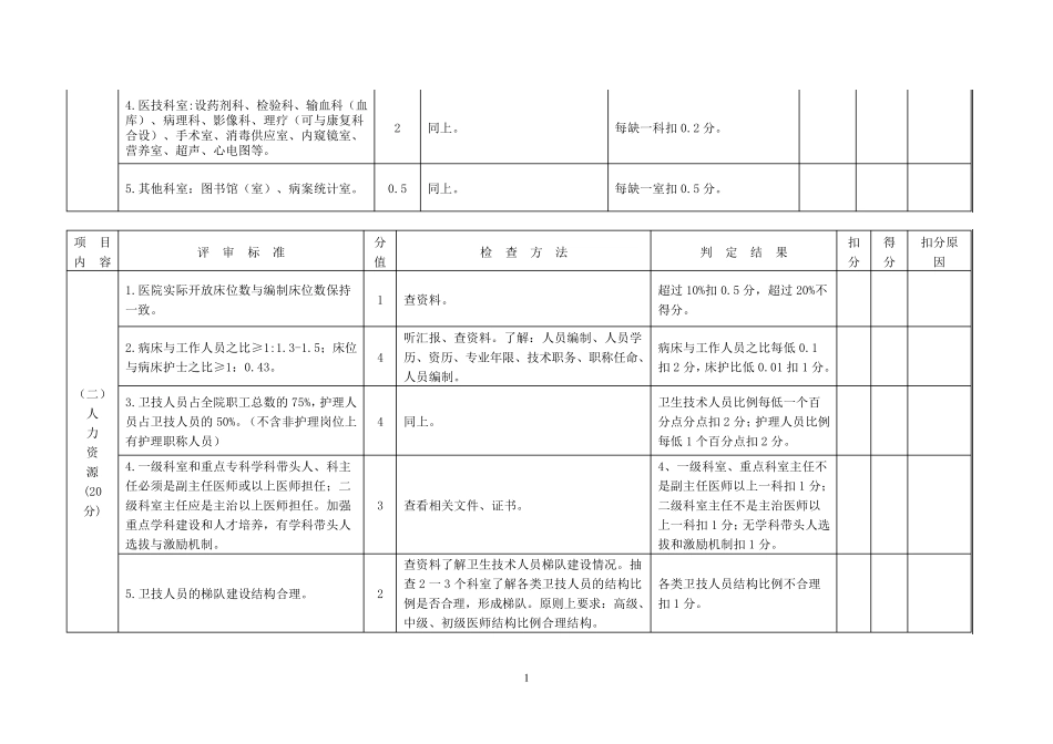 二甲医院评审标准与评价细则_第2页