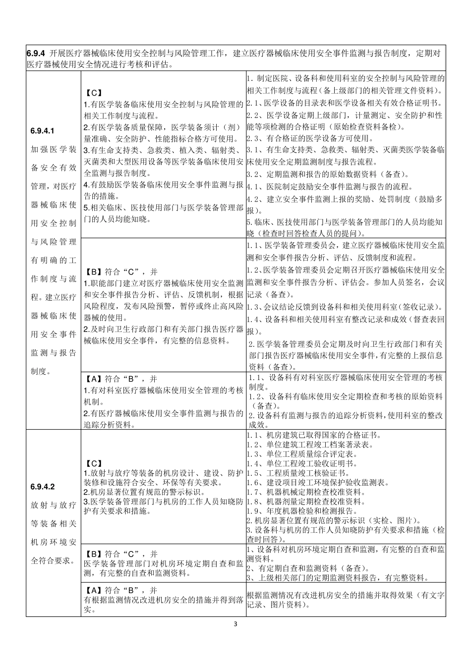 二甲评审医学装备管理支撑材料_第3页