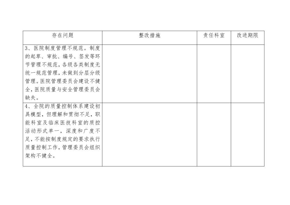 二甲评审反馈问题整改方案_第2页