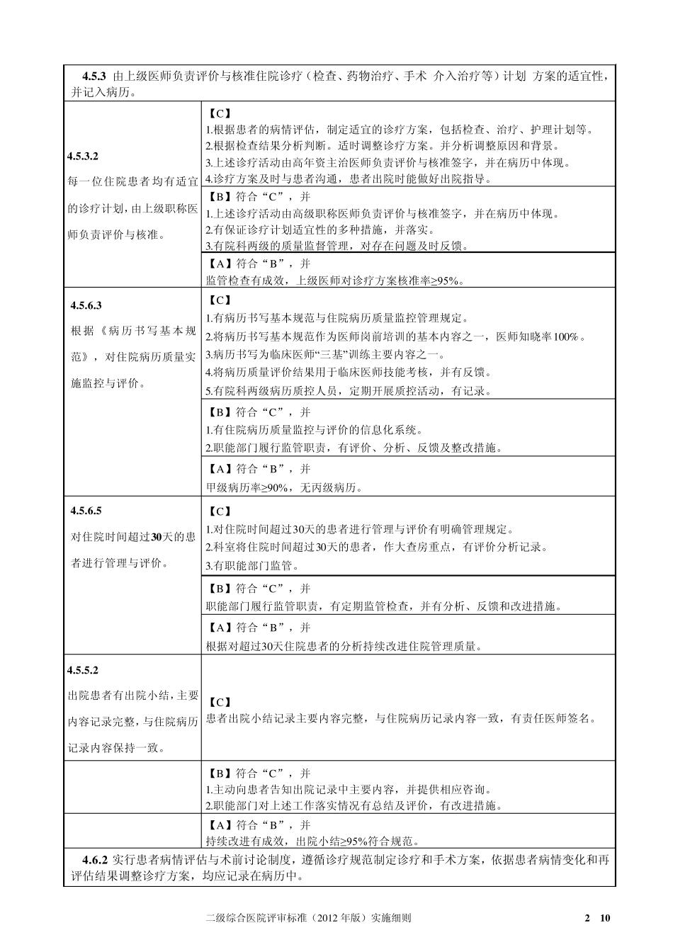 二甲评审对病历的要求_第2页