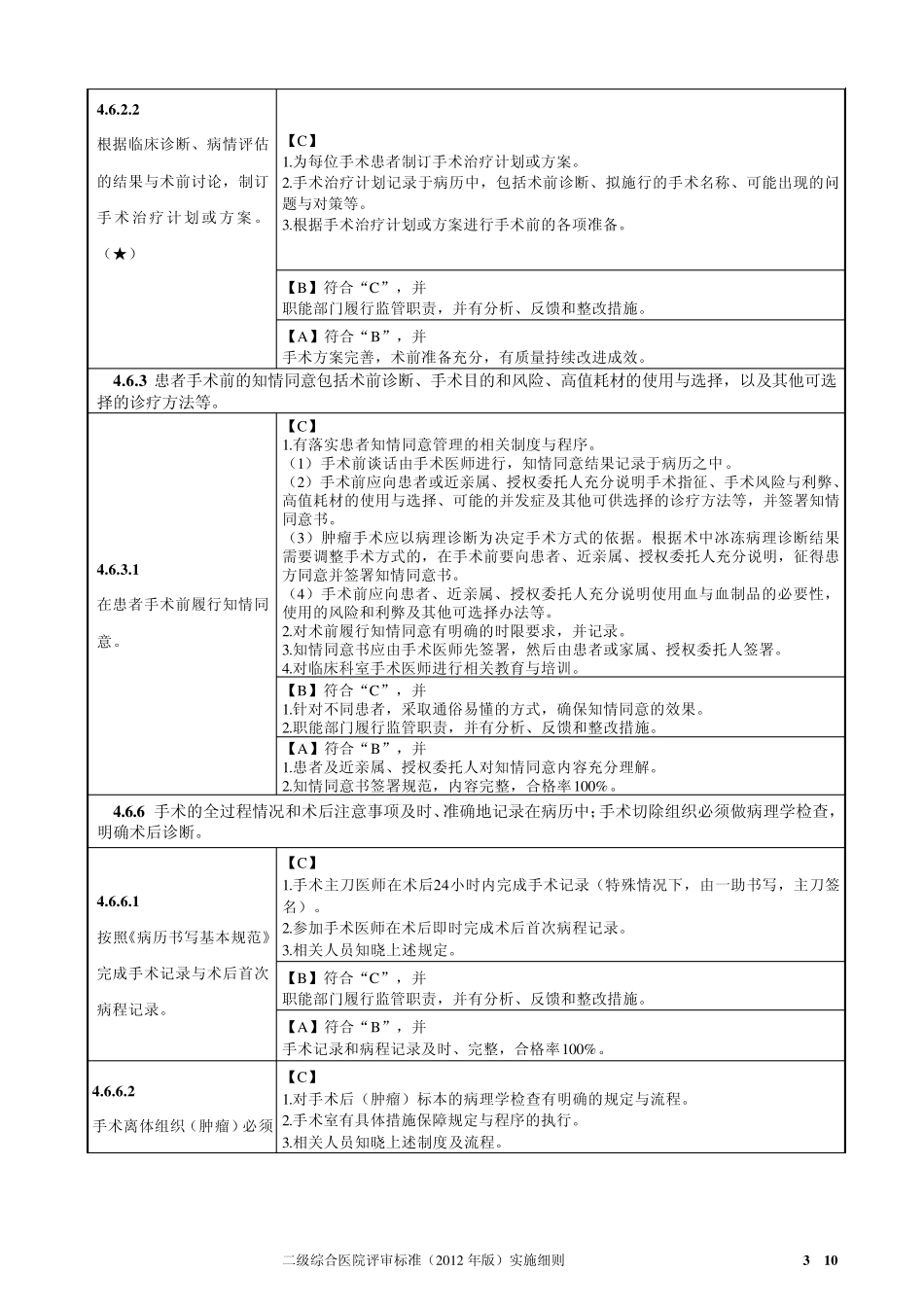 二甲评审对病历的要求_第3页