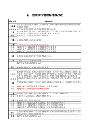 二甲评审资料第四章2、5