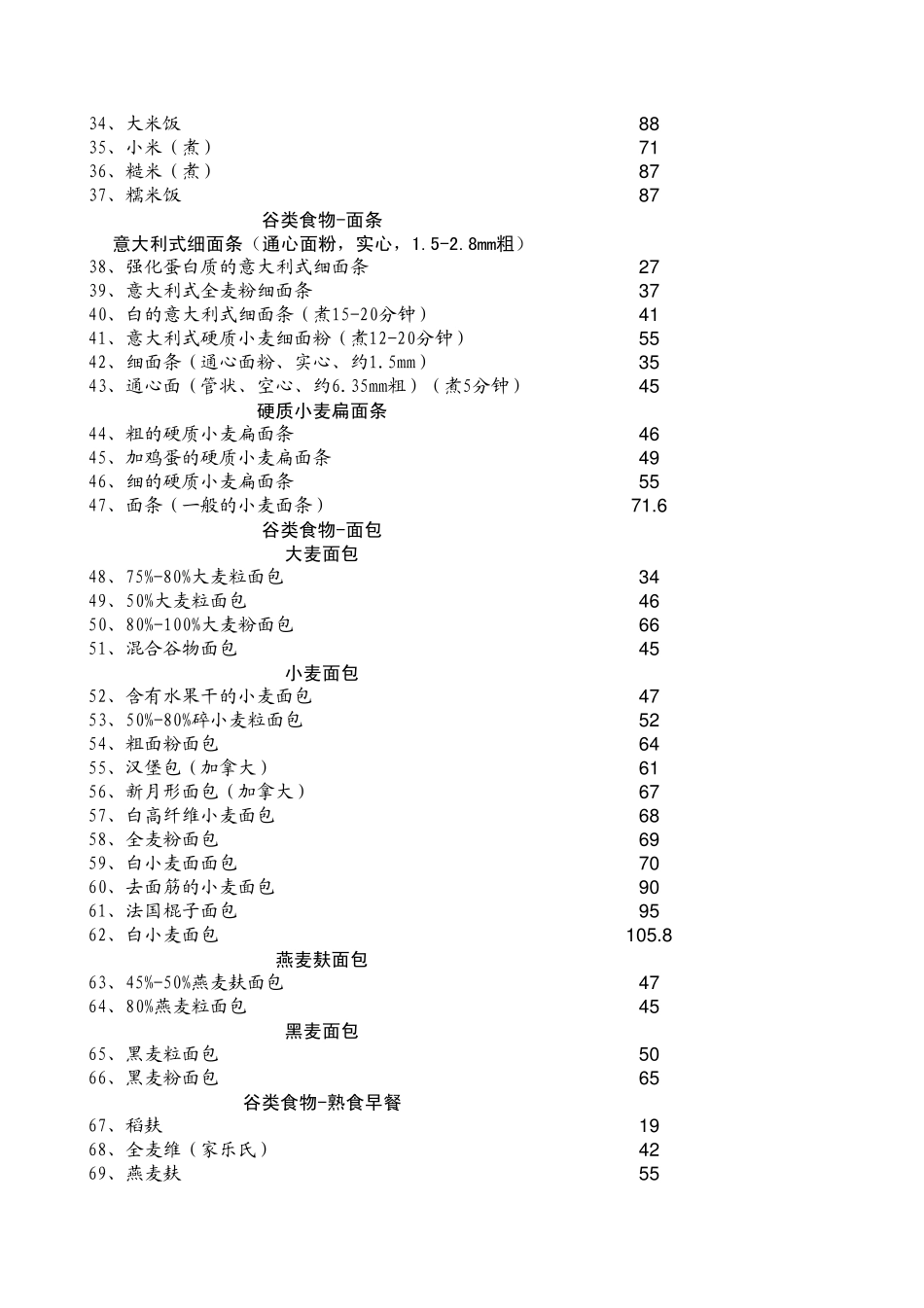 二百多种食物血糖(GI)生成指数表_第2页