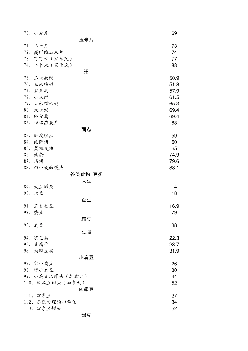 二百多种食物血糖(GI)生成指数表_第3页