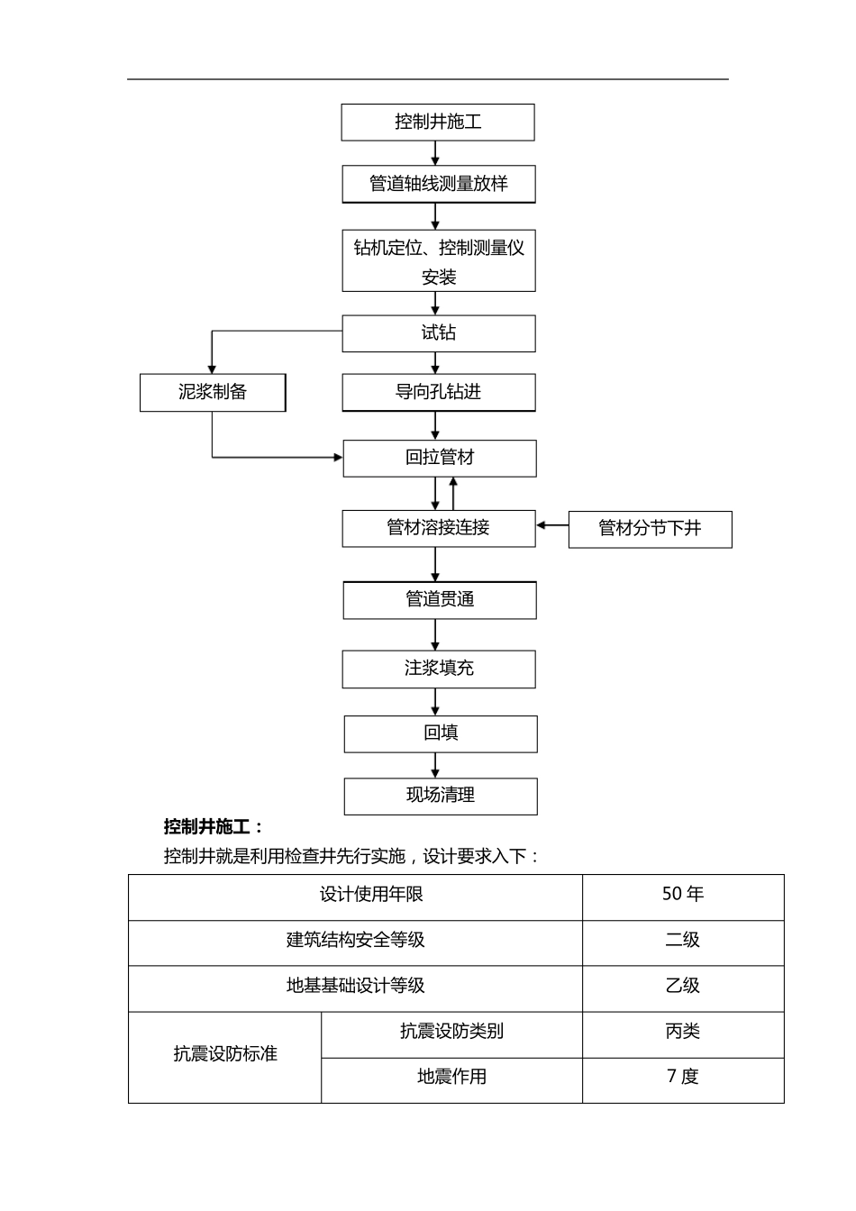 二程式拖拉法施工_第2页