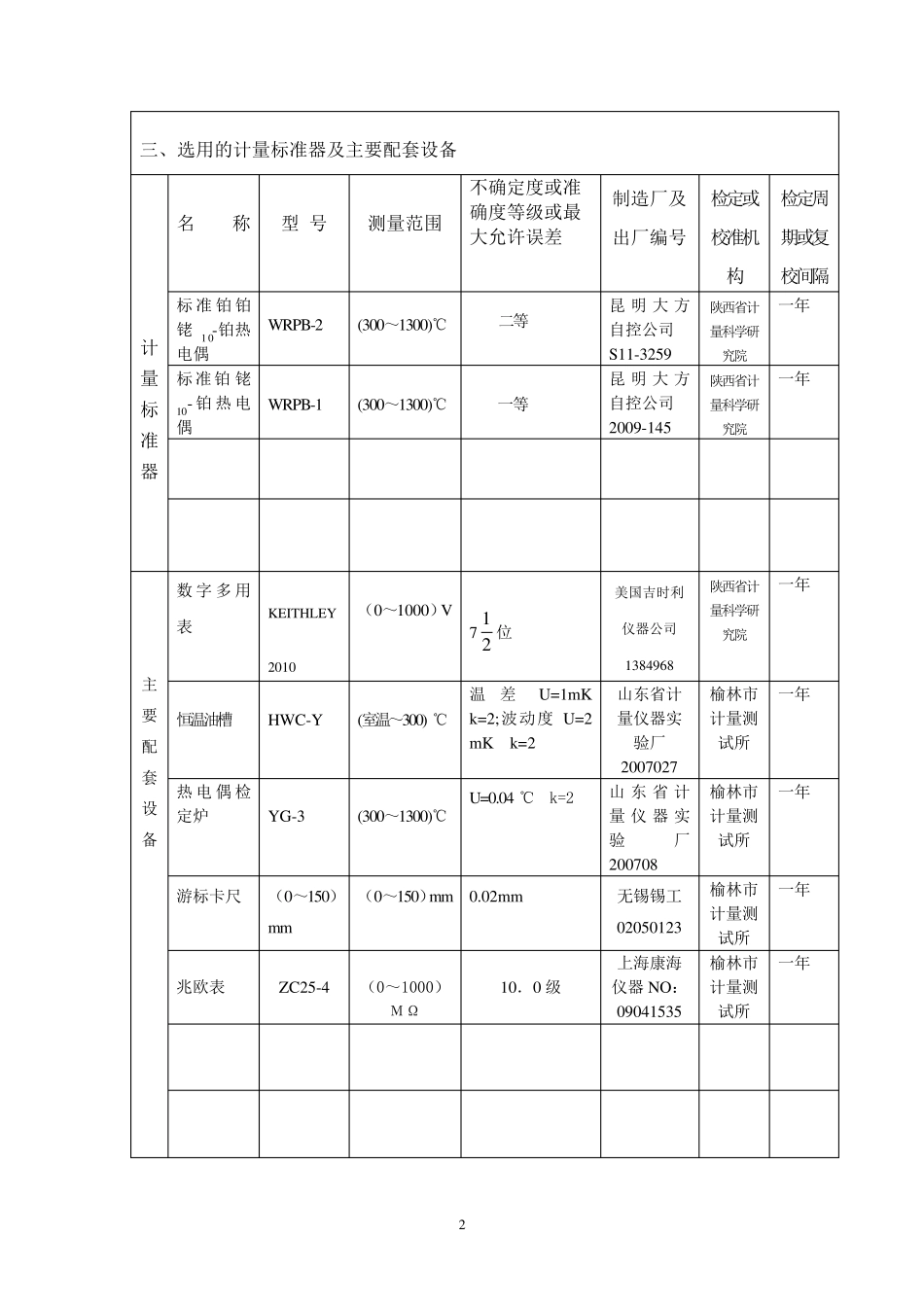 二等铂铑10铂热电偶标准装置技术报告_第2页