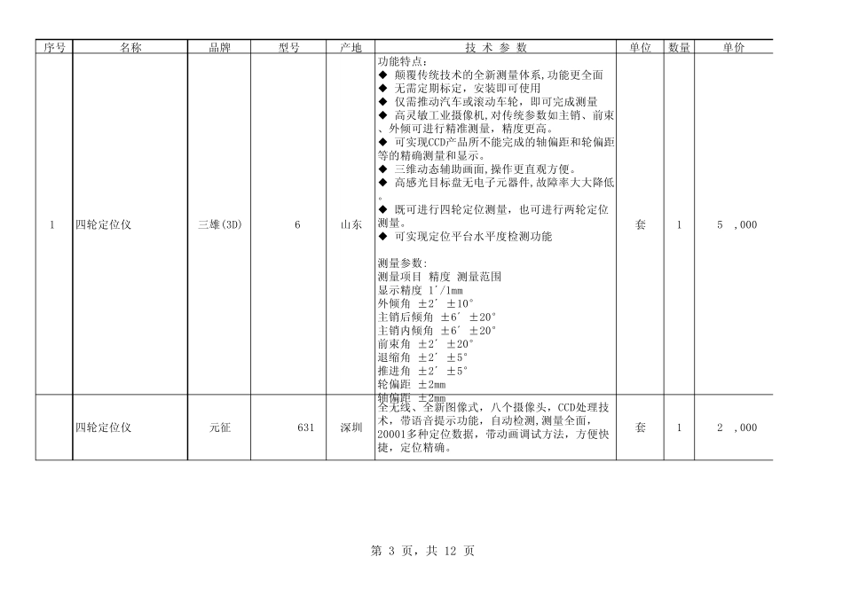 二类修理厂设备配置单_第3页
