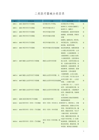 二类医疗器械分类目录