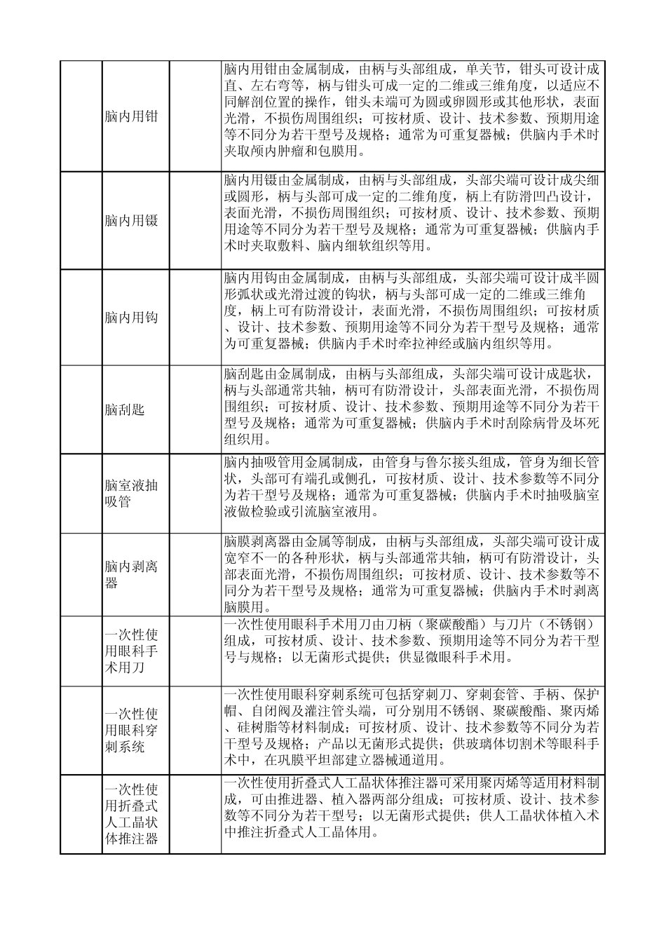 二类医疗器械免于进行临床试验_第2页