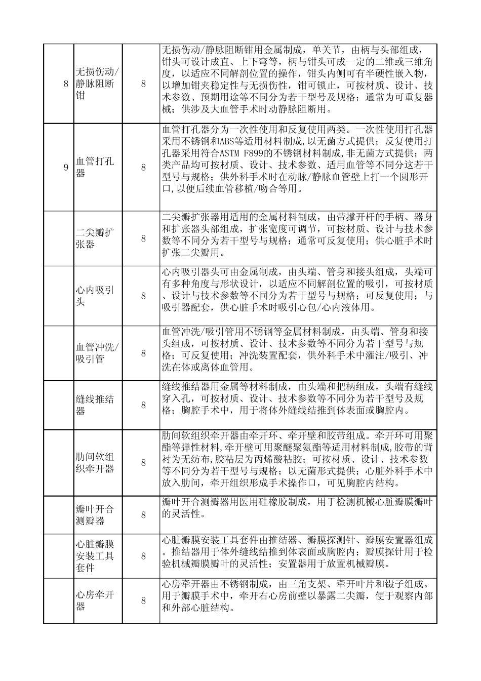 二类医疗器械免于进行临床试验_第3页