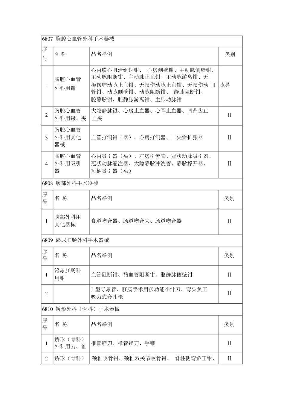 二类医疗器械分类目录大全_第2页