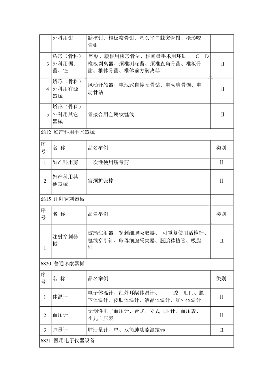 二类医疗器械分类目录大全_第3页