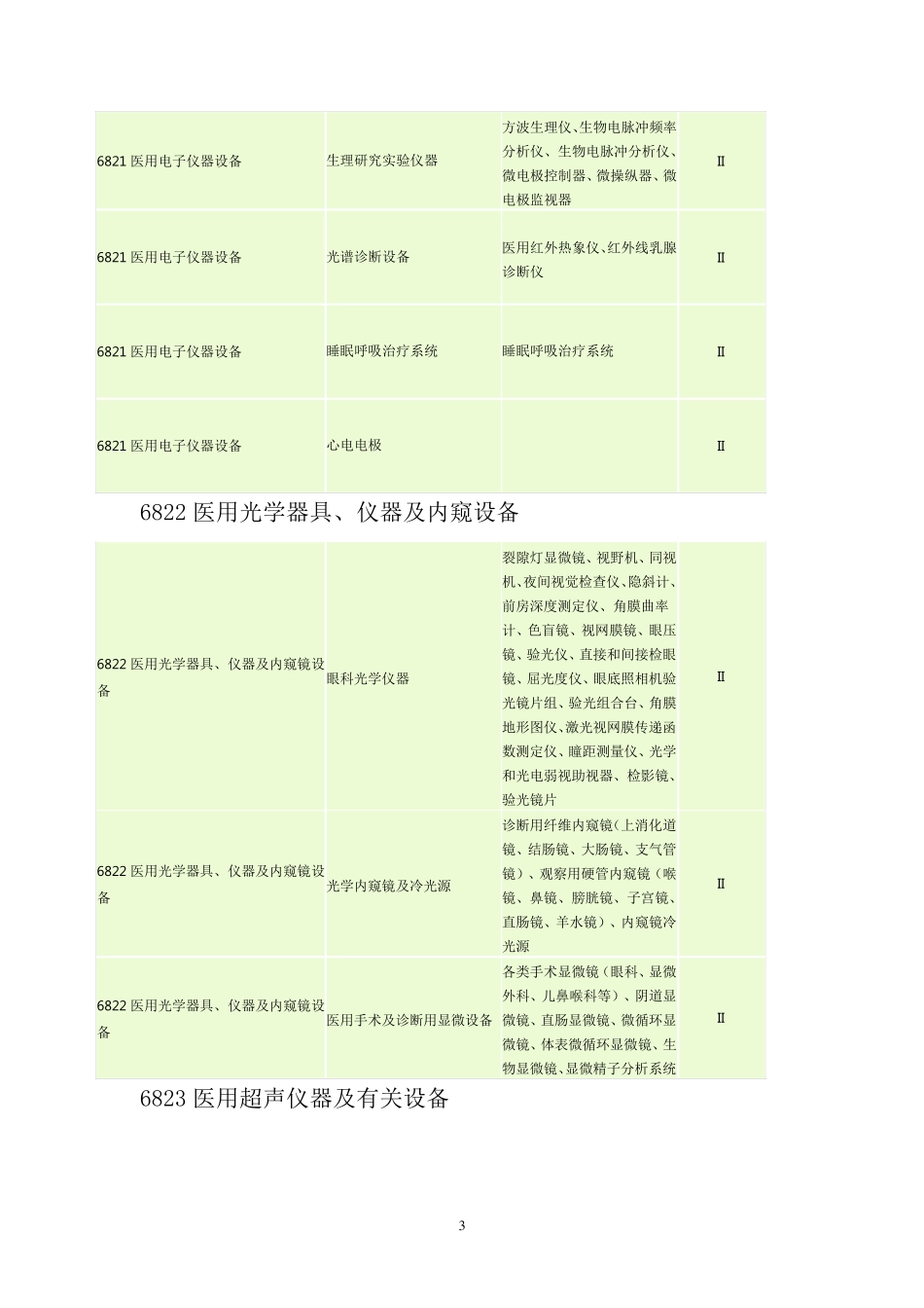 二类医疗器械明细表_第3页