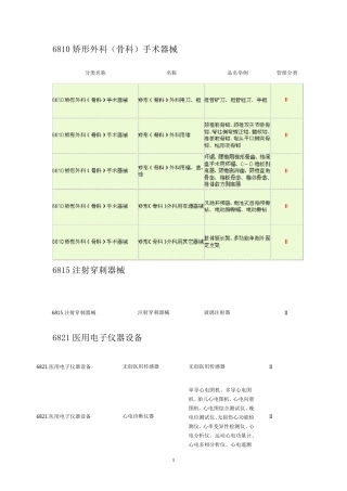 二类医疗器械明细表