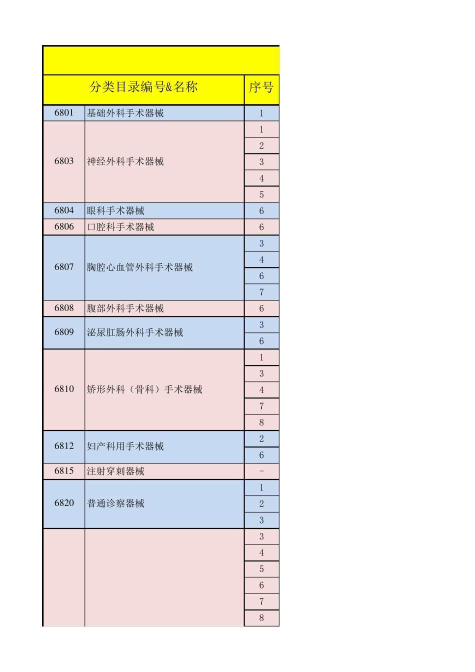 二类医疗器械目录2020最新版_第1页