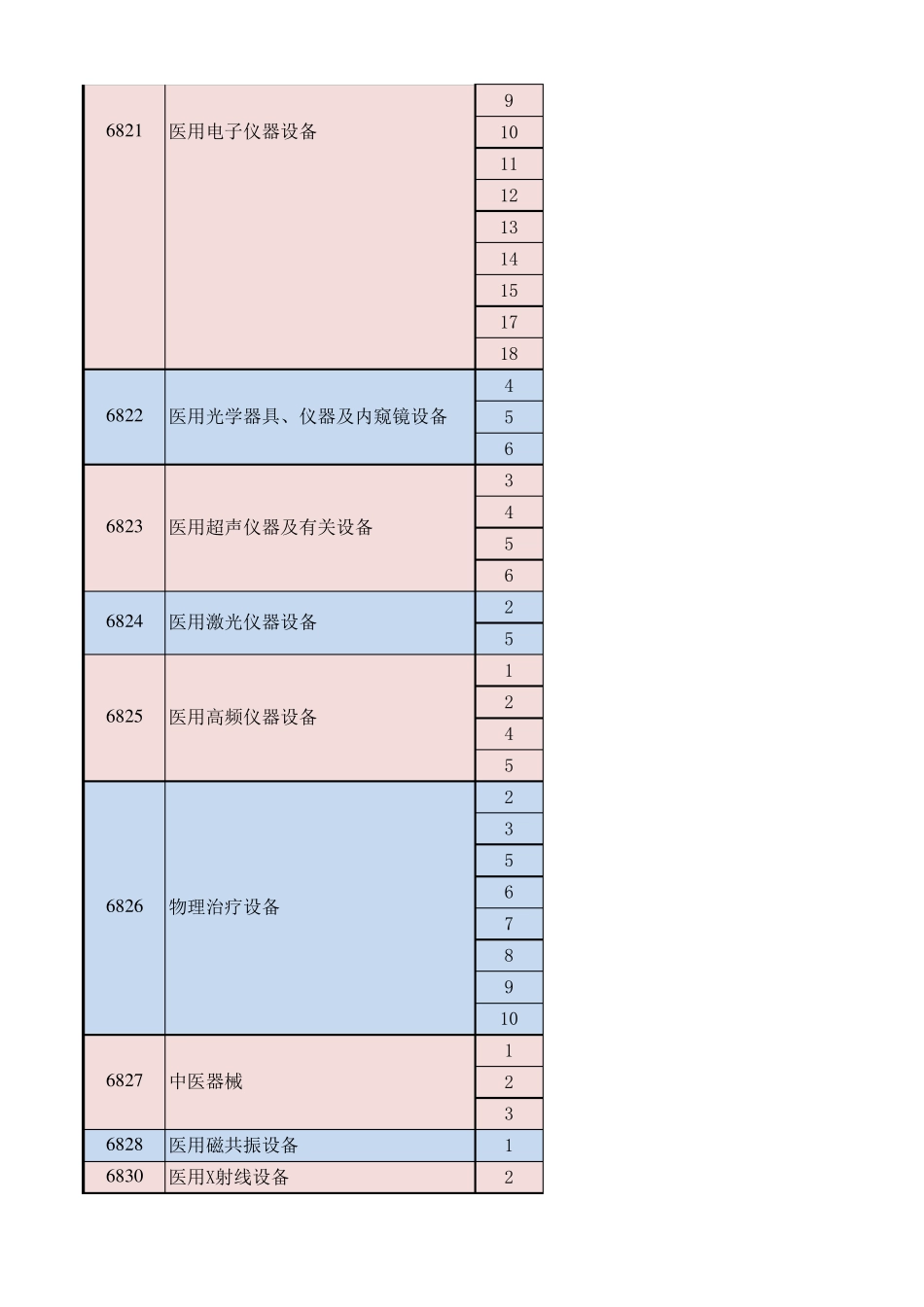 二类医疗器械目录2020最新版_第2页