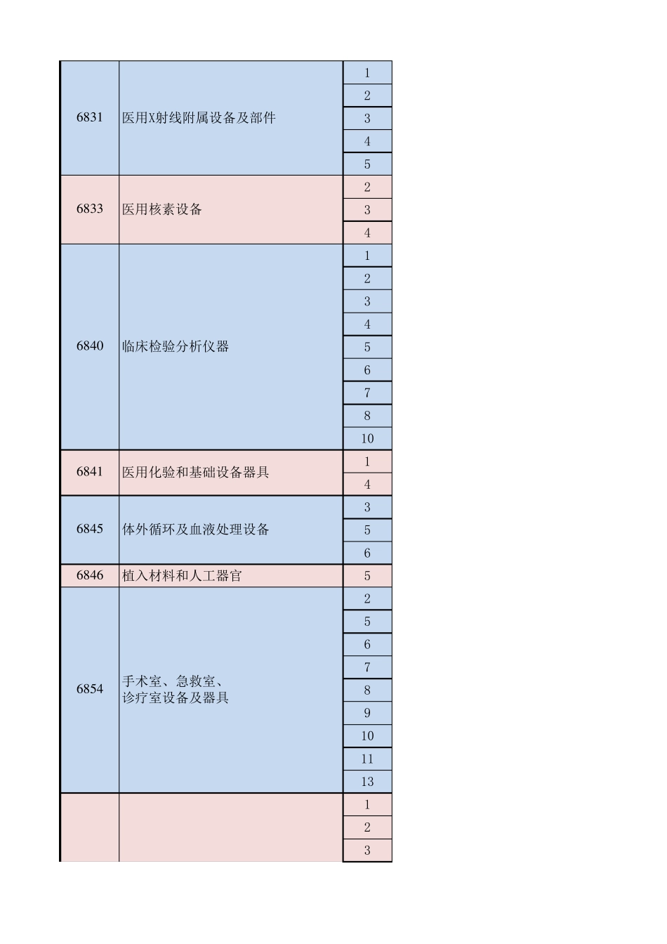 二类医疗器械目录2020最新版_第3页