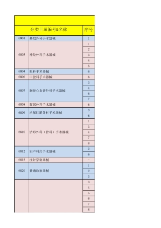 二类医疗器械目录2020最新版