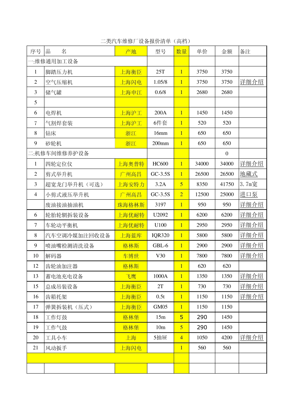 二类汽车维修_厂_设备_报价清单()_第1页