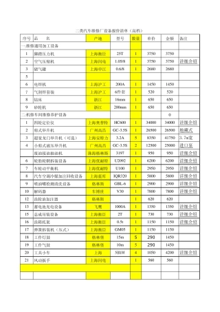 二类汽车维修_厂_设备_报价清单()