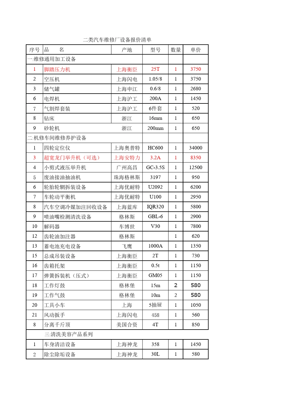 二类汽车维修厂设备清单_第1页