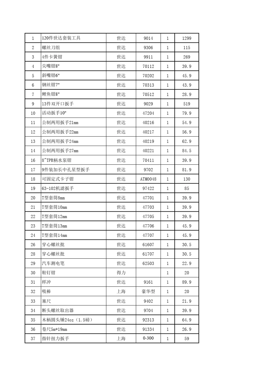 二类汽车维修厂设备清单_第3页