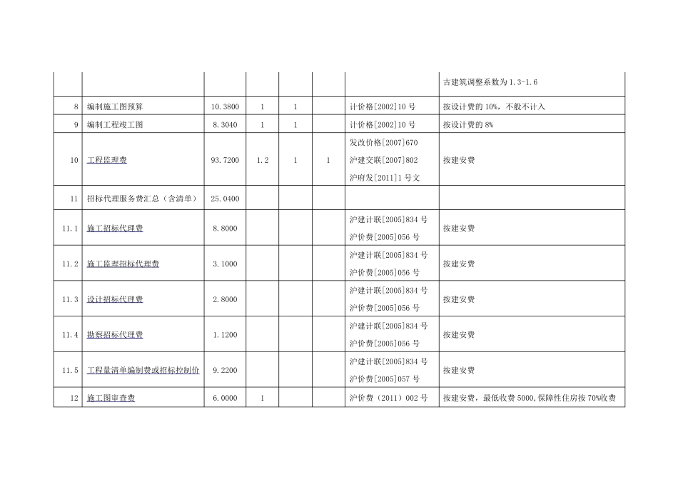 二类费用工程建设其他费用取费标准集合_第2页