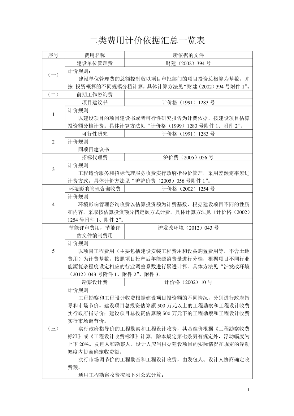 二类费用计价依据汇总一览表_第1页