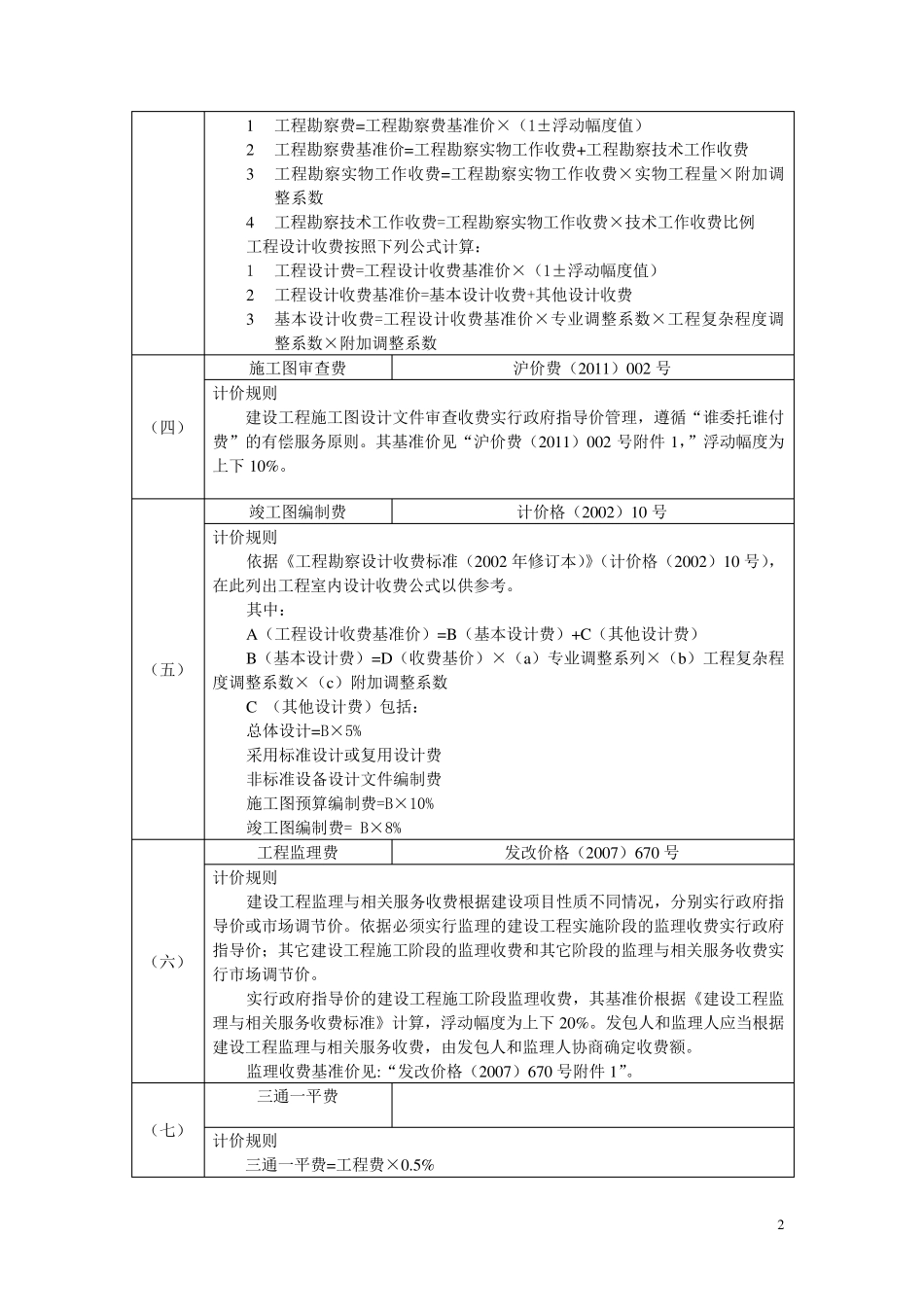 二类费用计价依据汇总一览表_第2页