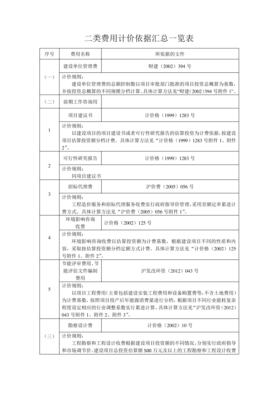 二类费用计算依据_第1页