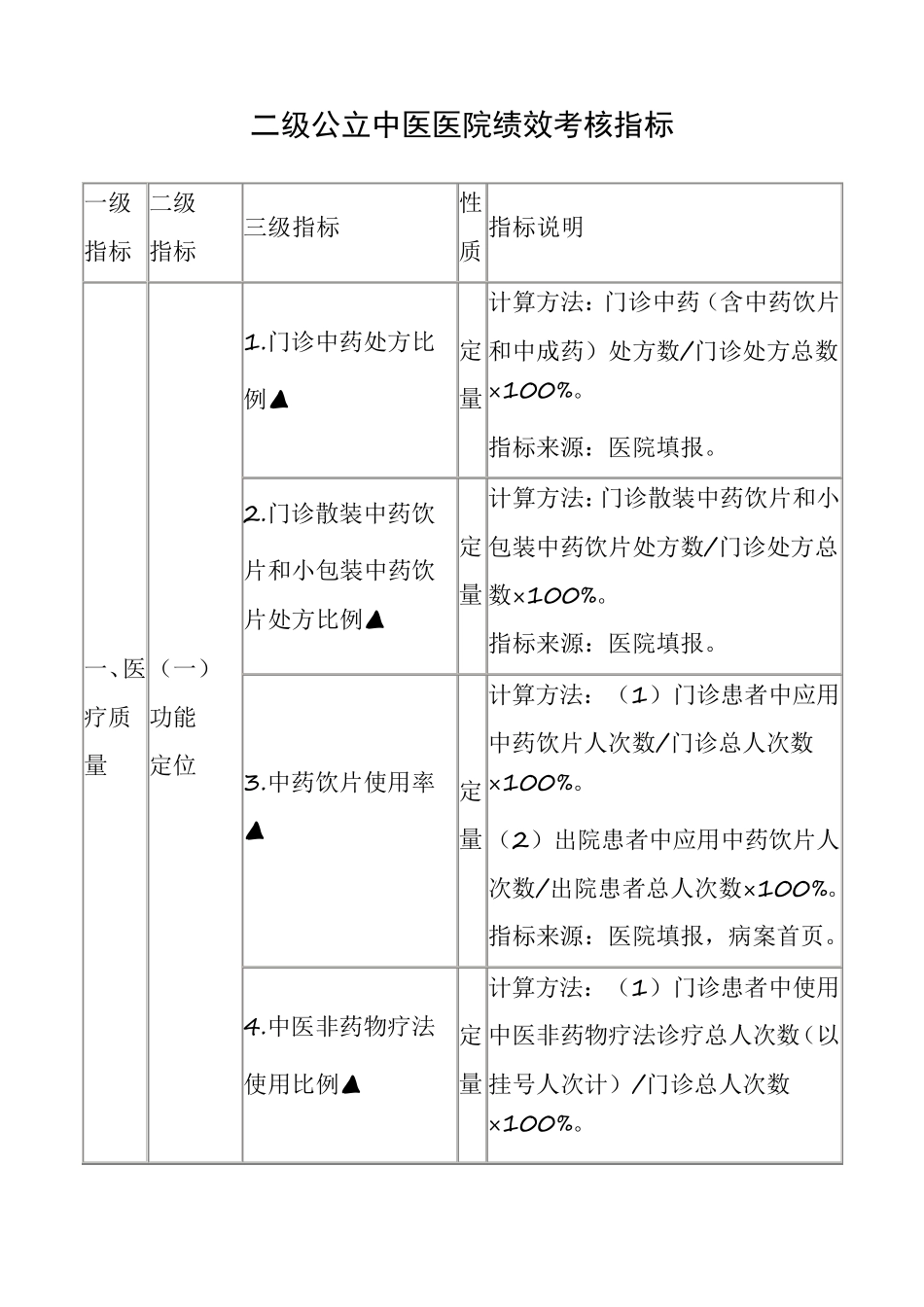 二级公立中医医院绩效考核指标_第1页
