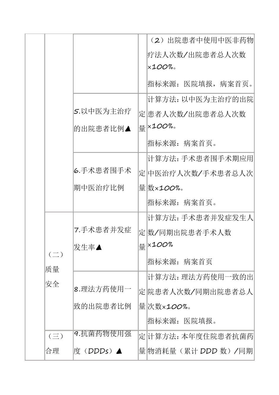 二级公立中医医院绩效考核指标_第2页